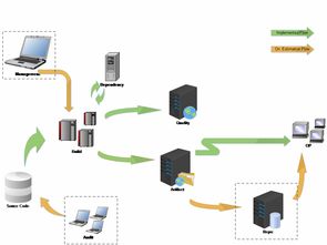 持續交付在Yeahmobi移動廣告產品開發與人工智能應用軟件中的實踐