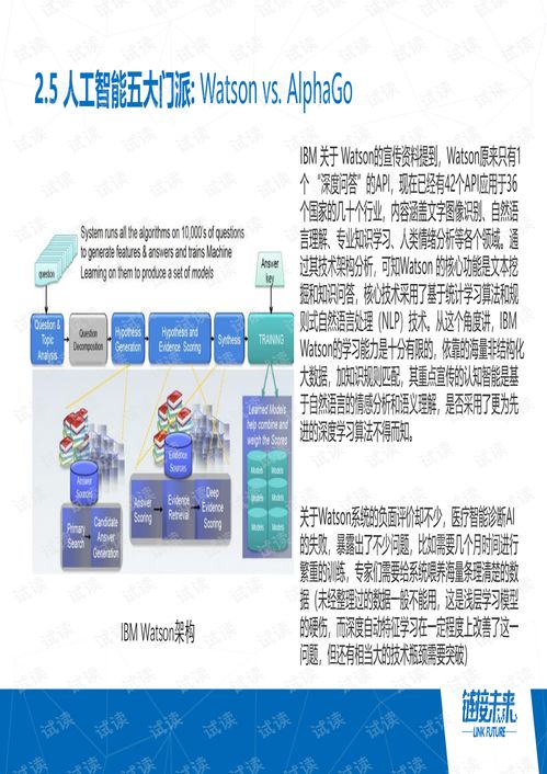 2018年人工智能應用軟件開發的關鍵進展與行業趨勢