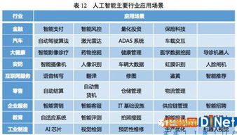 人工智能應用軟件開發 技術突破與產業應用的雙重驅動
